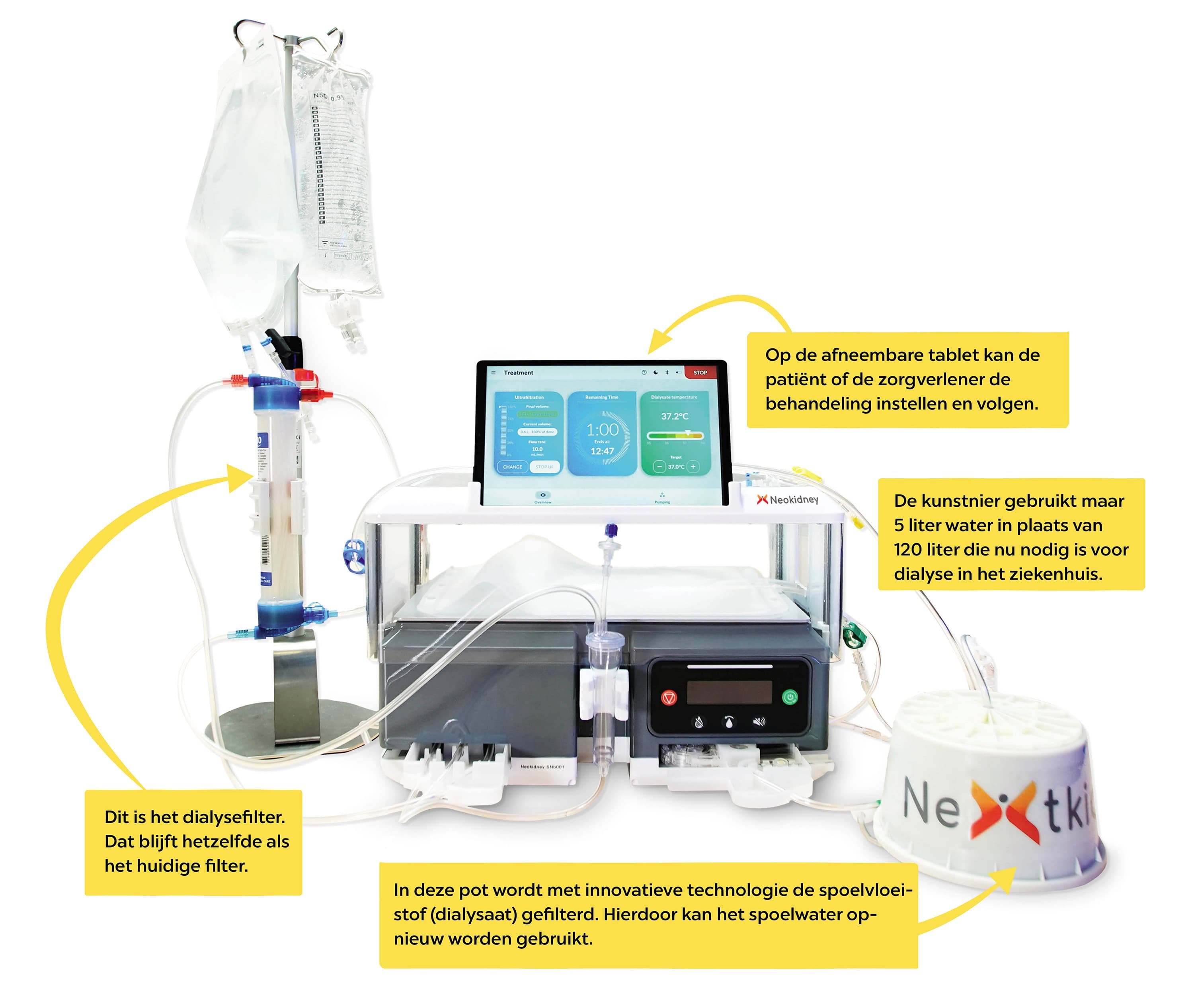 Nextkidney infographic