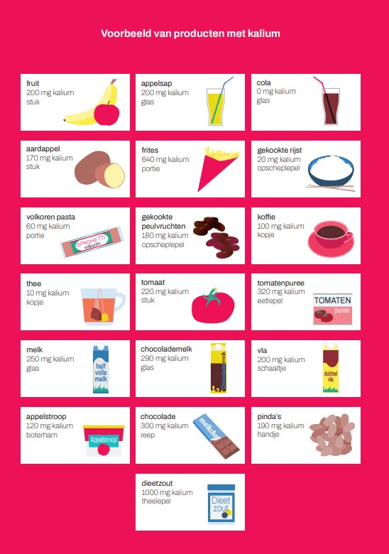 Voeding met kalium - Afbeelding door Maaike Wijnands
