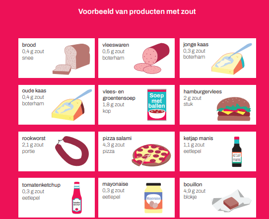 Voeding met veel zout