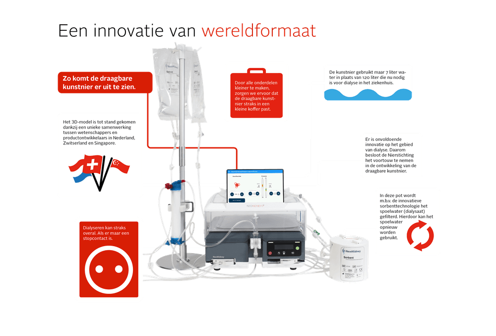 Innovatie van wreldformaat