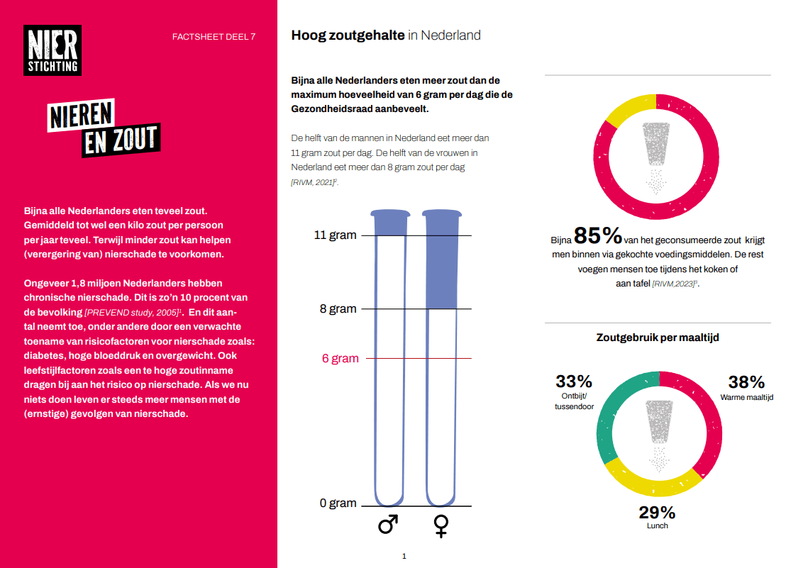 Factsheet nieren en zout