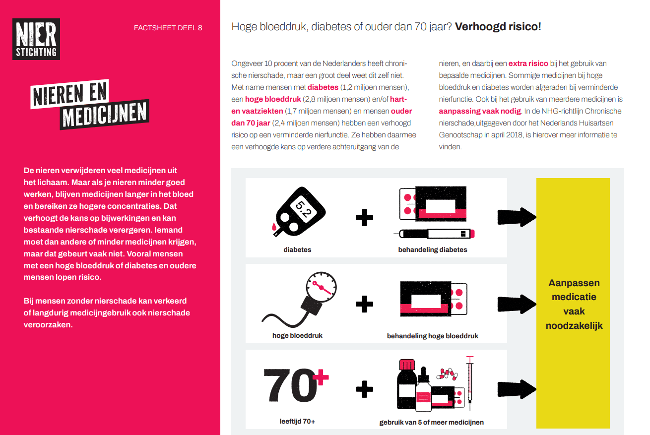 Factsheet-nieren-en-medicijnen
