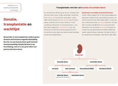 Factsheet Donatie. transplantatie en wachtlijst